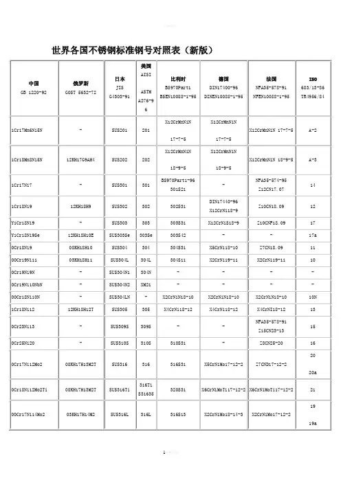 世界各国不锈钢标准钢号对照表