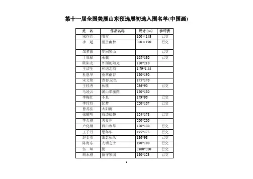 第十一届全国美展山东预选展初选入围名单(中国画)