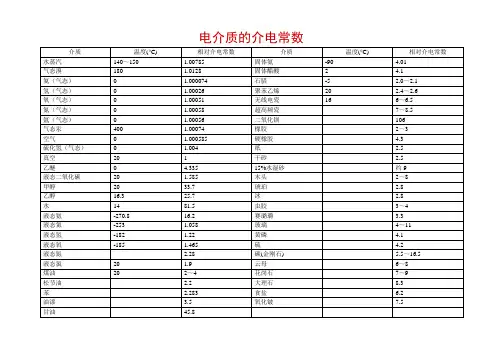 一般电介质的介电常数