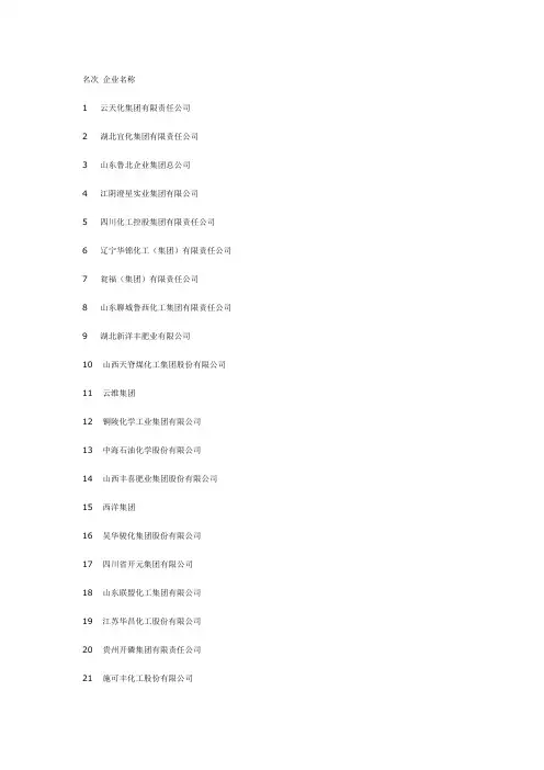 08年中国肥业100强