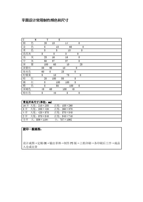 平面设计常用制作颜色和尺寸