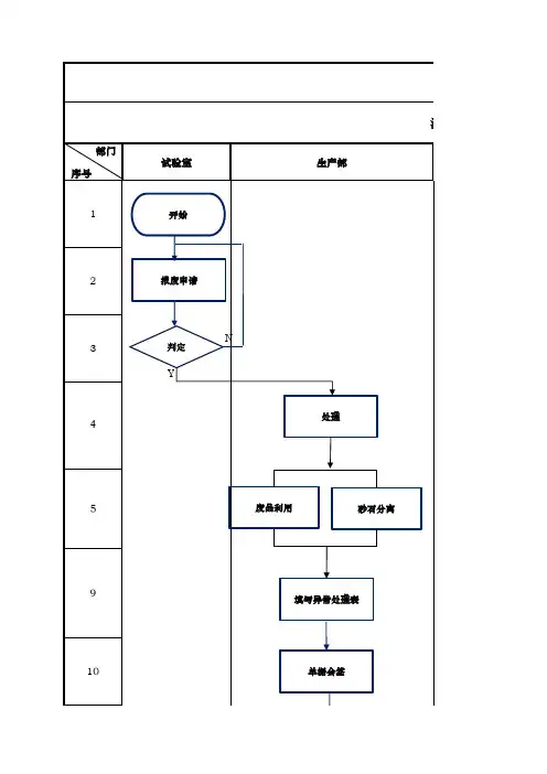 混凝土报废作业流程图