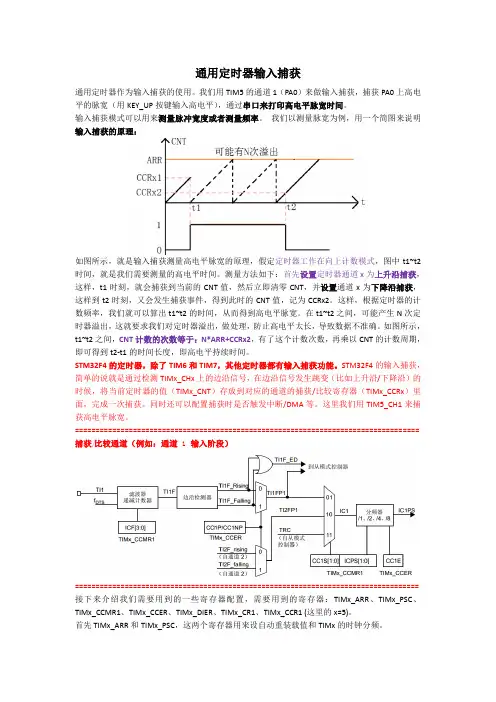 STM32F407通用定时器输入捕获