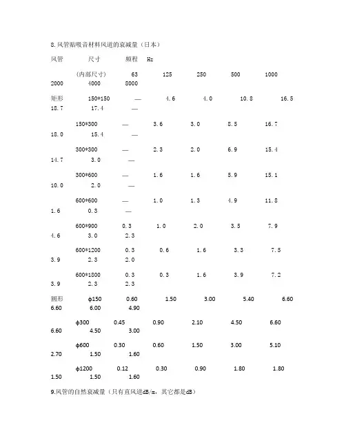 压差旁通阀选择