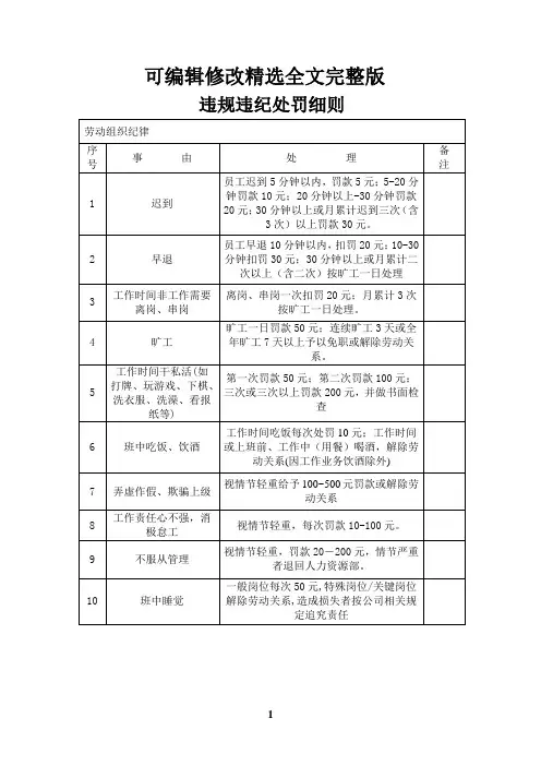 劳动纪律考核标准精选全文