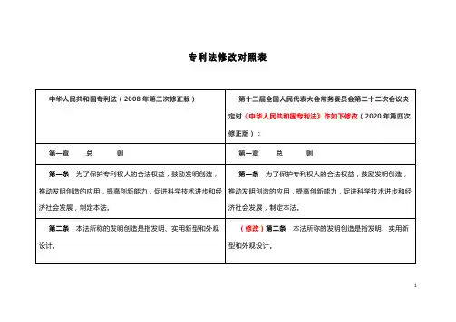 《专利法》2020年第四次修改的修改对照表(word)