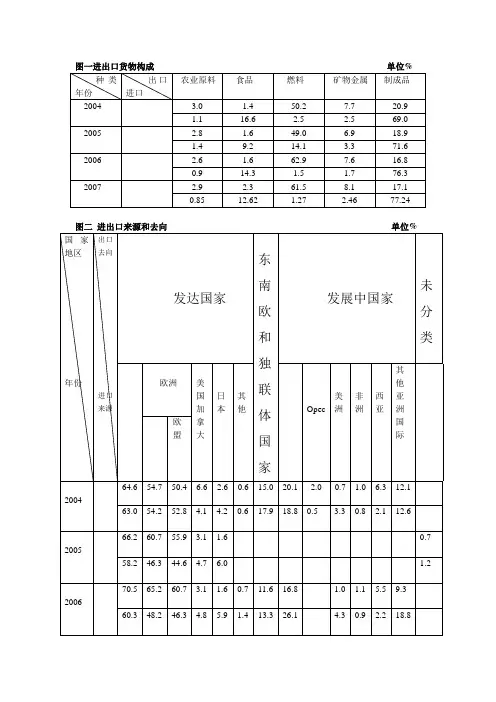 国际经济学实验图表