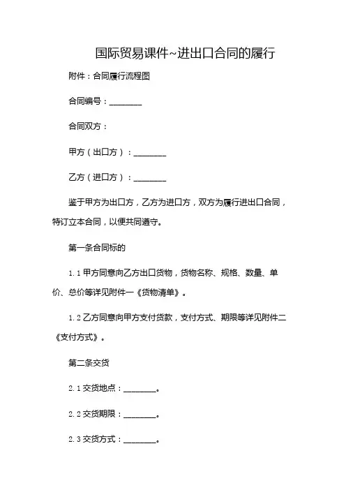 国际贸易课件~进出口合同的履行