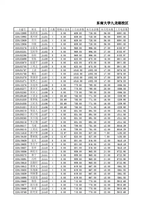 东南大学九龙湖校区橘园宿舍区2015年7月1日至2015年8月31日水电费统计公示教程