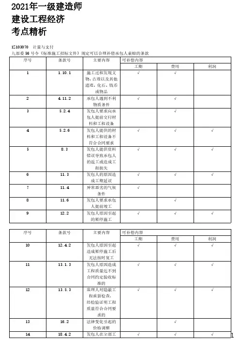 2021年一建经济考点精析 1Z103070-计量与支付(四)