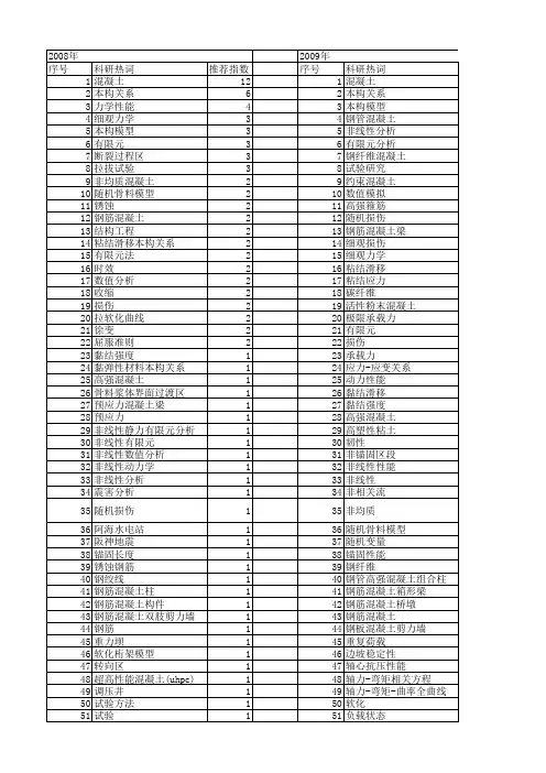 【国家自然科学基金】_混凝土本构关系_基金支持热词逐年推荐_【万方软件创新助手】_20140802