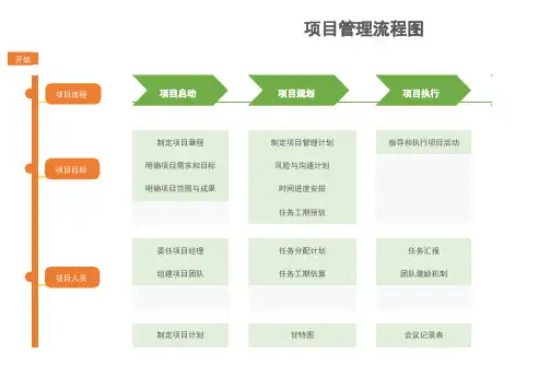 项目管理流程图