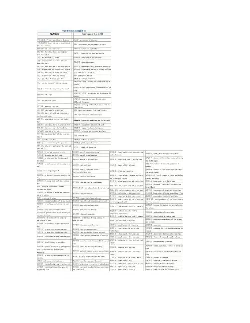 中医常用词汇英文翻译01.