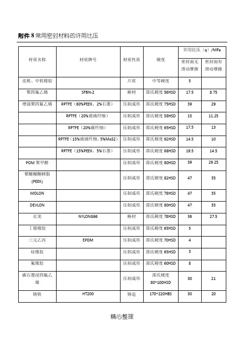 常用密封材料的许用比压