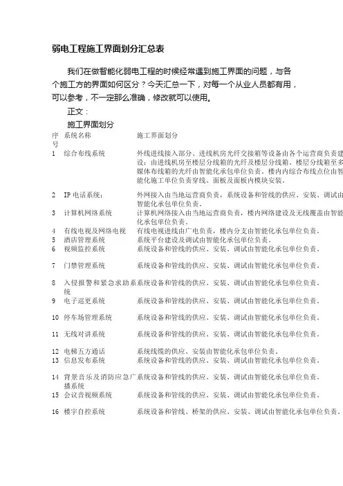 弱电工程施工界面划分汇总表