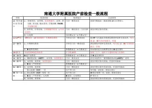 产检流程