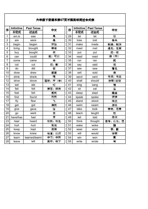 六年级下册不规则动词过去式表(附中文)