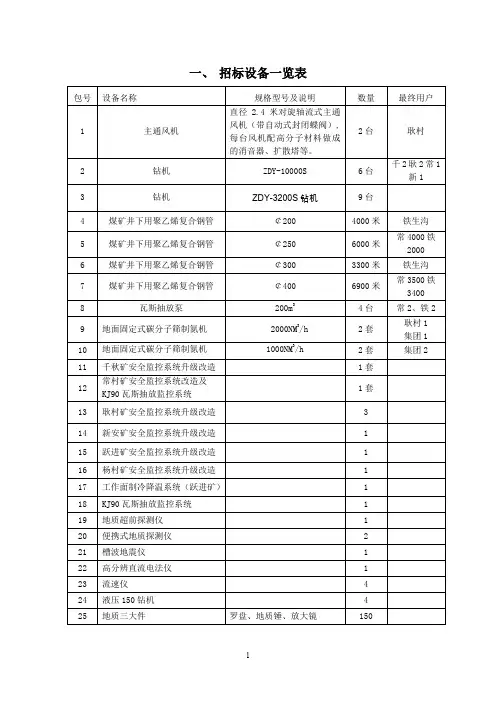 招标设备一览表