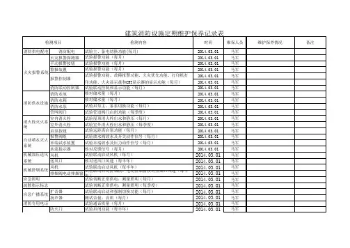建筑消防设施定期维护保养记录表
