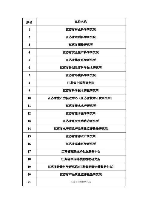 (完整版)江苏省科研院所