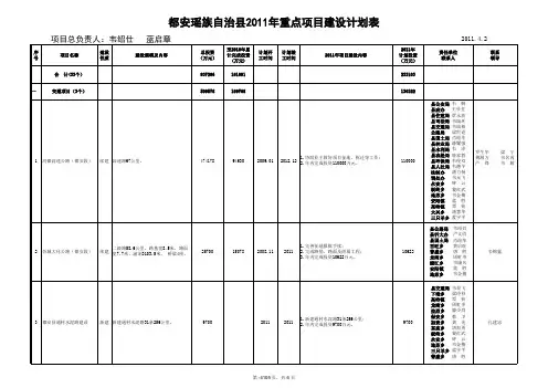 都安县2011年重点项目计划表(定稿)