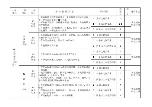 内蒙古自治区示范幼儿园综合评估指标体系(试行)