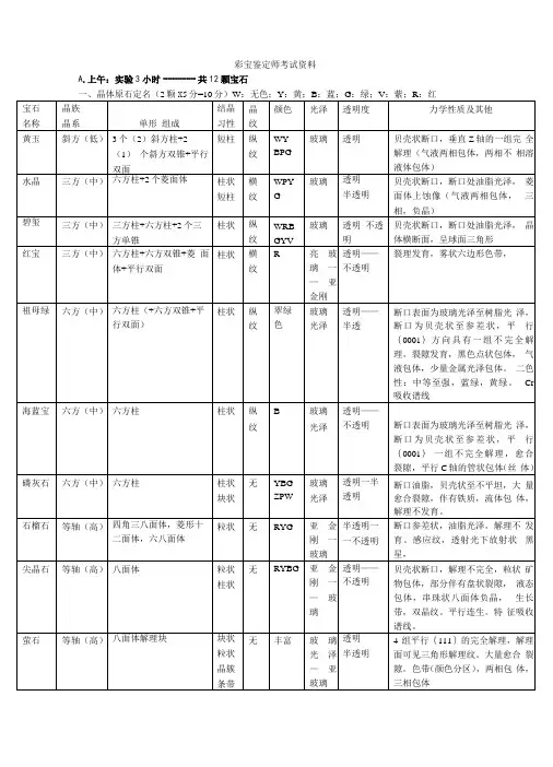 珠宝鉴定师实物考试