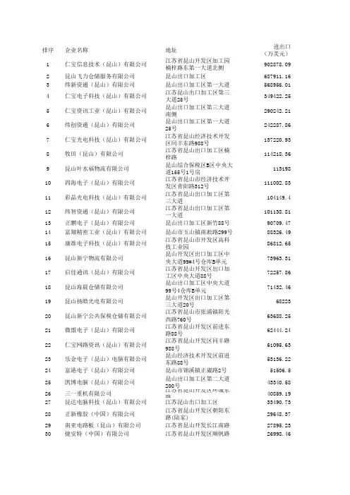 昆山出口100强