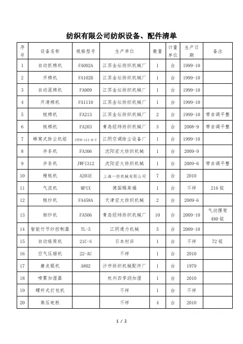 纺织公司纺织设备、配件清单