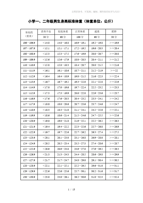 小学生身高标准体重