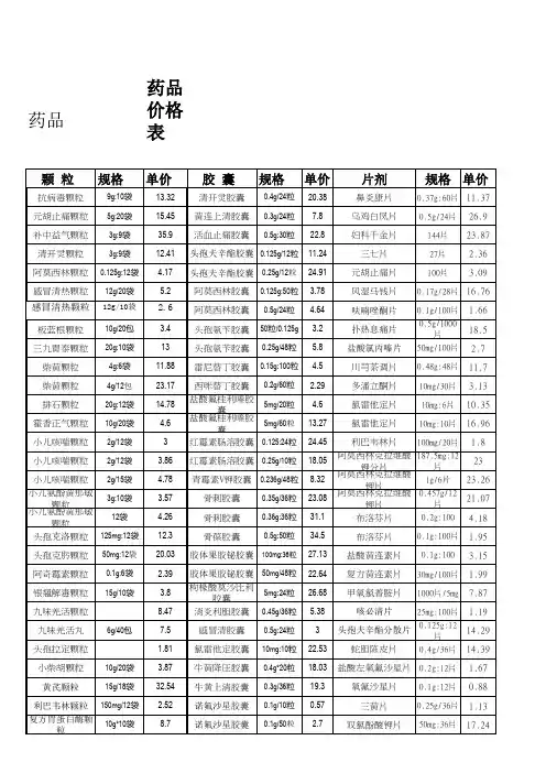 药品价格表