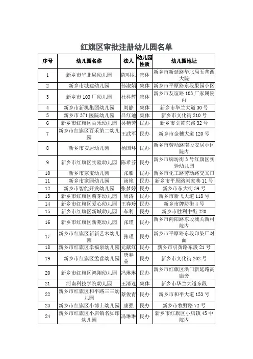 (新乡市)红旗区审批注册幼儿园名单