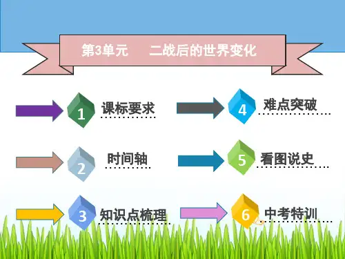中考历史复习课件-二战后的世界变化