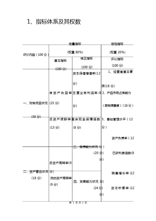 指标权数及公式