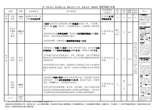 2、保险利益汇总表