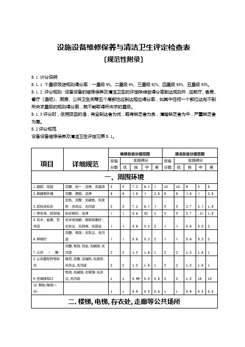 设施设备维修保养与清洁卫生评定检查表