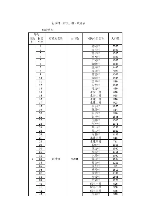 孝南行政村(村民小组)统计表