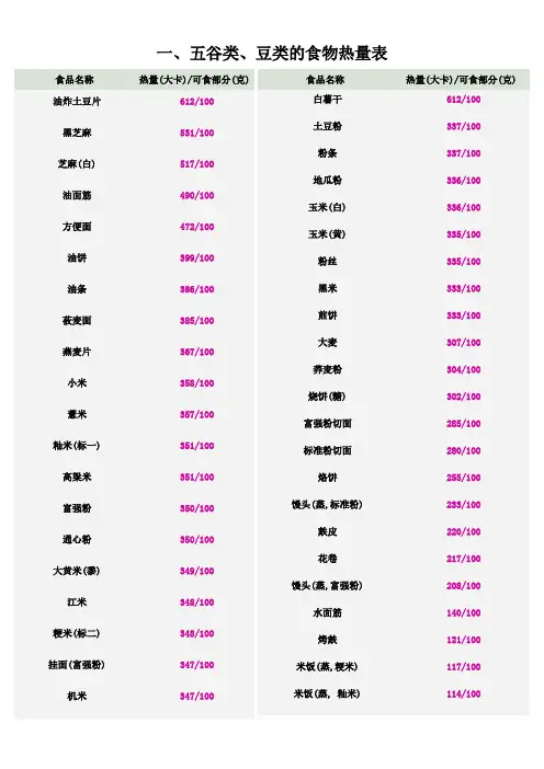 常见食物热量表大全