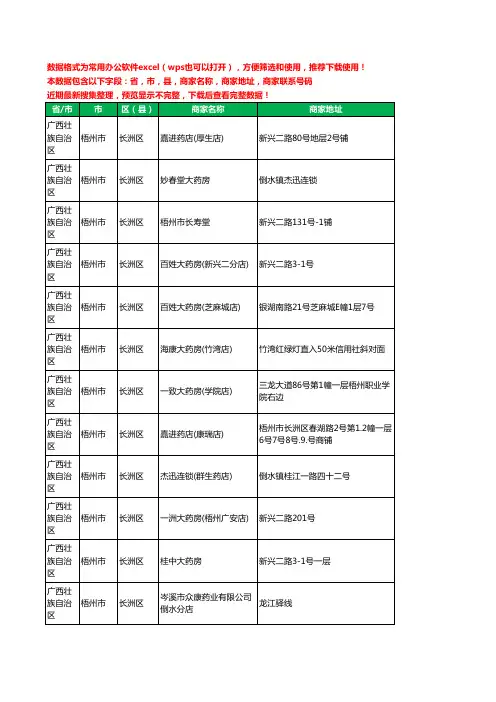 2020新版广西壮族自治区梧州市长洲区药工商企业公司商家名录名单黄页联系电话号码地址大全141家