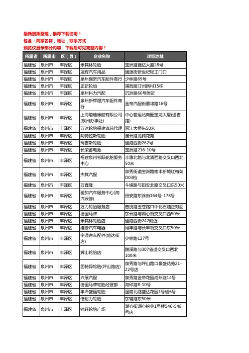 新版福建省泉州市丰泽区汽车用品企业公司商家户名录单联系方式地址大全180家