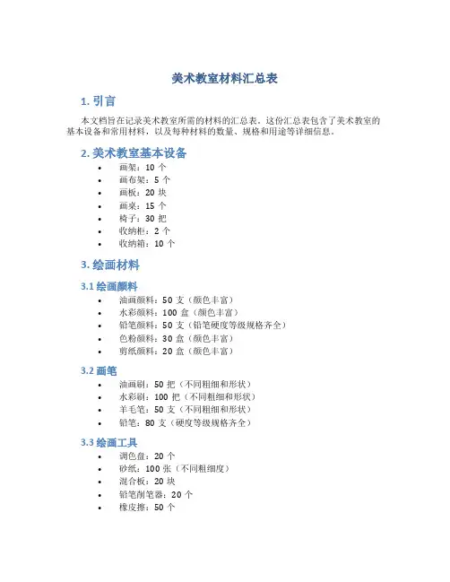 美术教室材料汇总表
