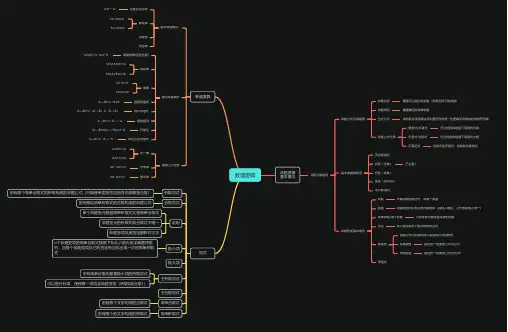离散数学命题逻辑思维导图