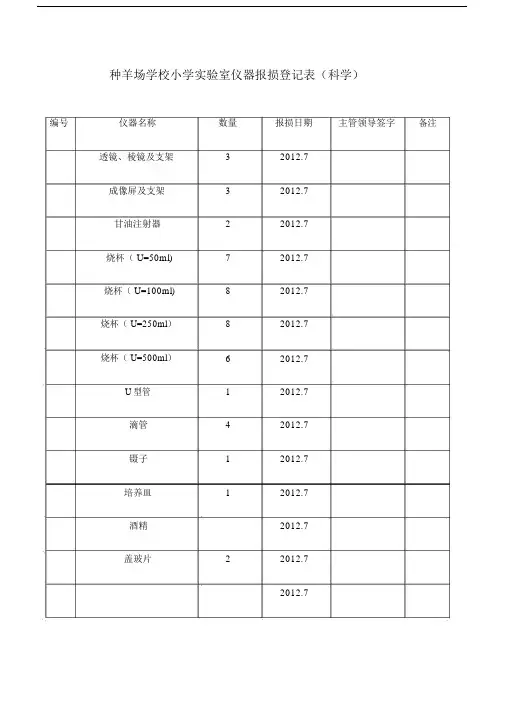 仪器报损登记表(打印).docx