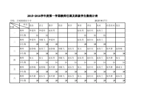 潘家小学教师任课情况统计表