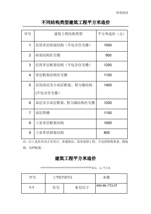 不同结构类型建筑工程平方米造价