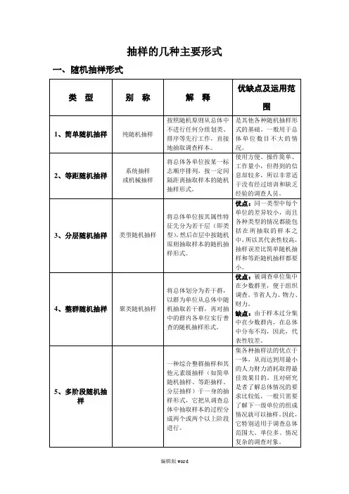 抽样的几种主要形式