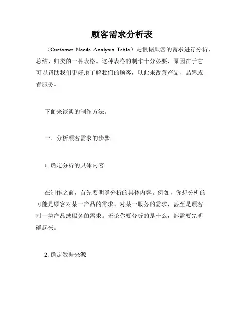 顾客需求分析表