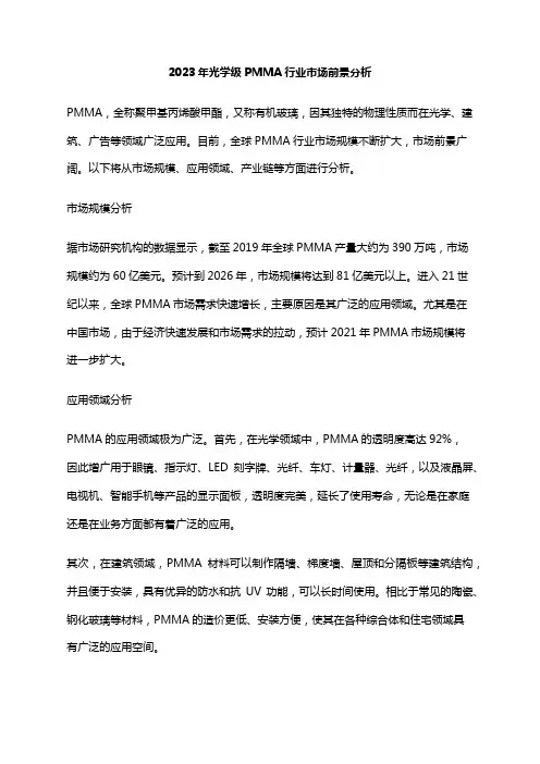 2023年光学级PMMA行业市场前景分析