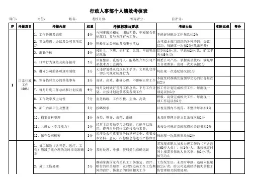 行政人事部个人绩考核表