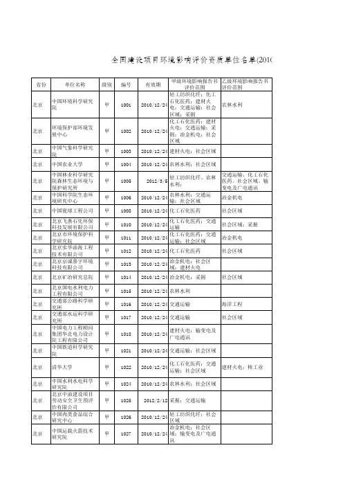 全国环境影响评价资质单位